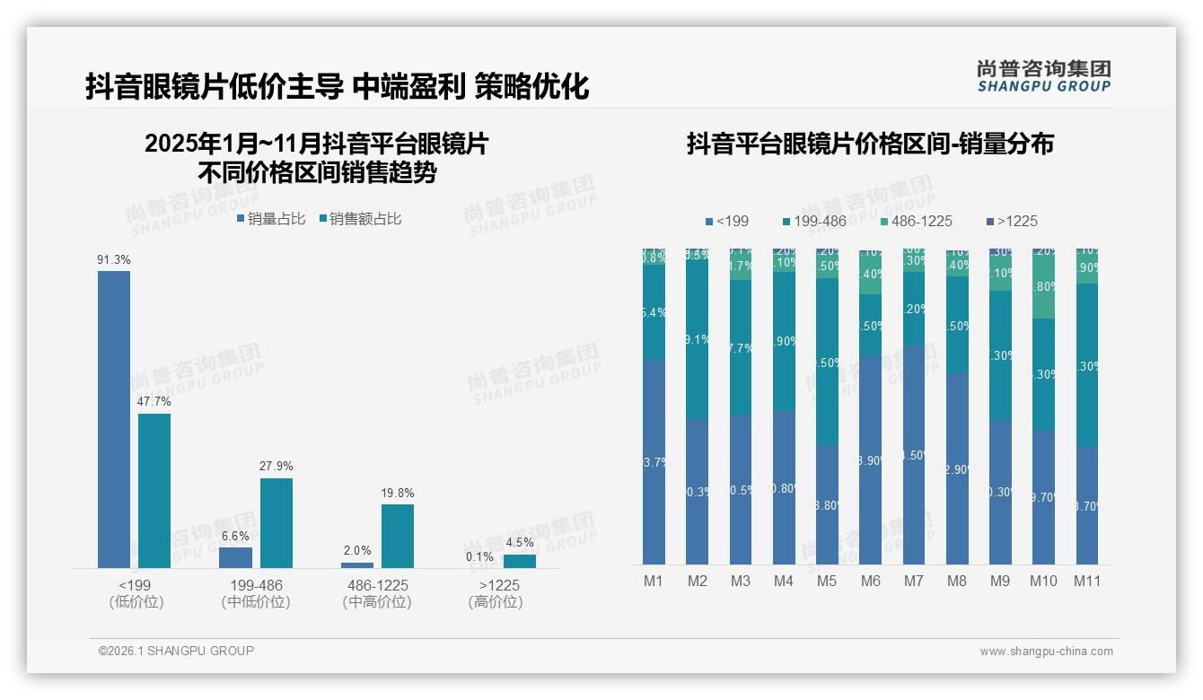 尚普咨询集团报告解读：26~35岁占比31%眼镜片消费主力人群画像-2026年1月-眼镜片-38