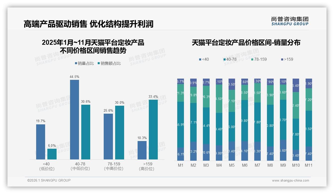 定妆产品品牌忠诚90%复购率仅22%，尝新欲35%促多品牌布局-2026年1月-定妆产品-38