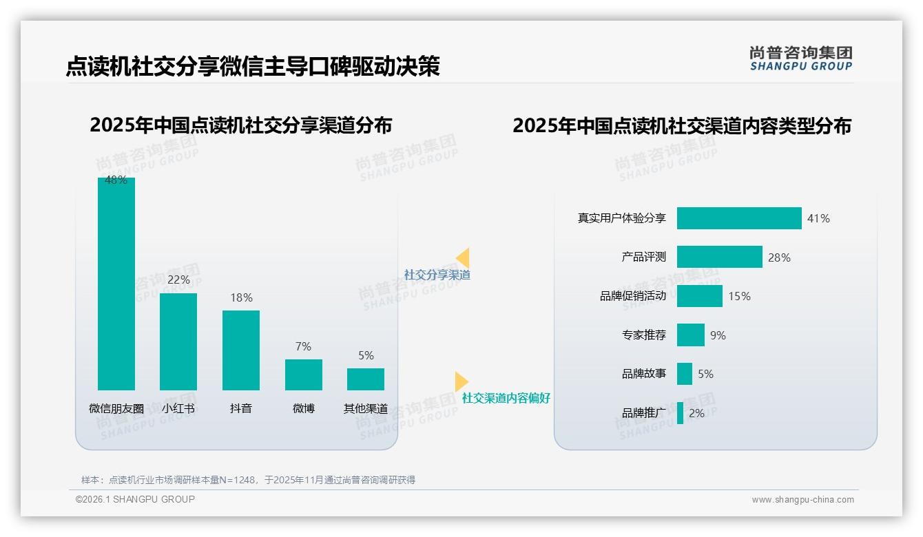 73%消费者倾向品牌点读机，功能实用32%价格敏感28%——尚普咨询集团报告披露-2026年1月-点读机-38