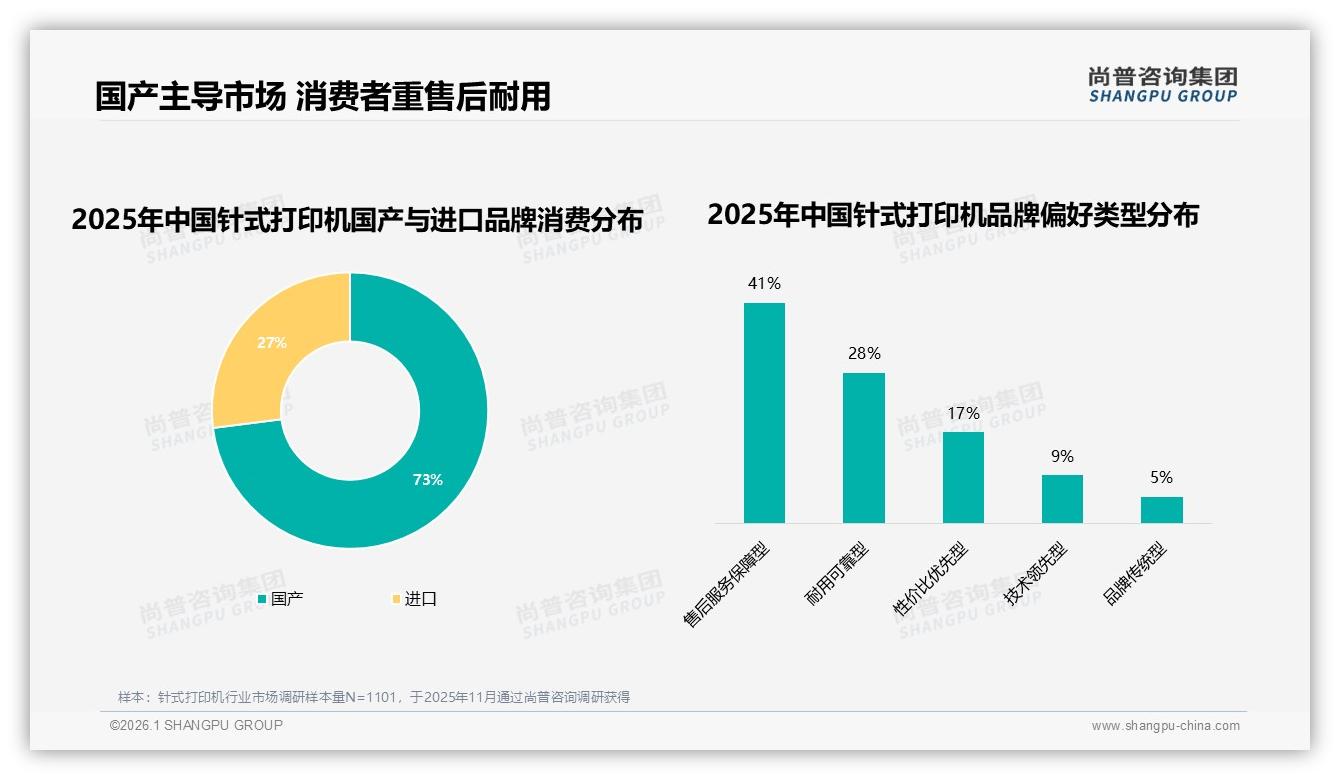尚普咨询集团行业观察：国产占比73%针式打印机本土化红利-2026年1月-针式打印机-38