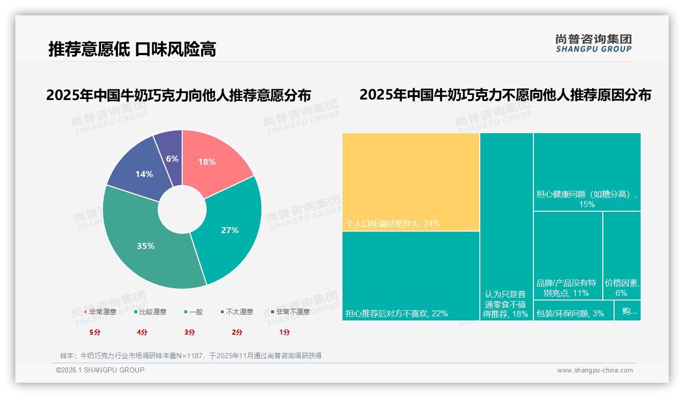 抖音62%低价销量占比揭示牛奶巧克力即时冲动消费，品牌自播如何破圈——尚普咨询集团趋势雷达-2026年1月-牛奶巧克力-38