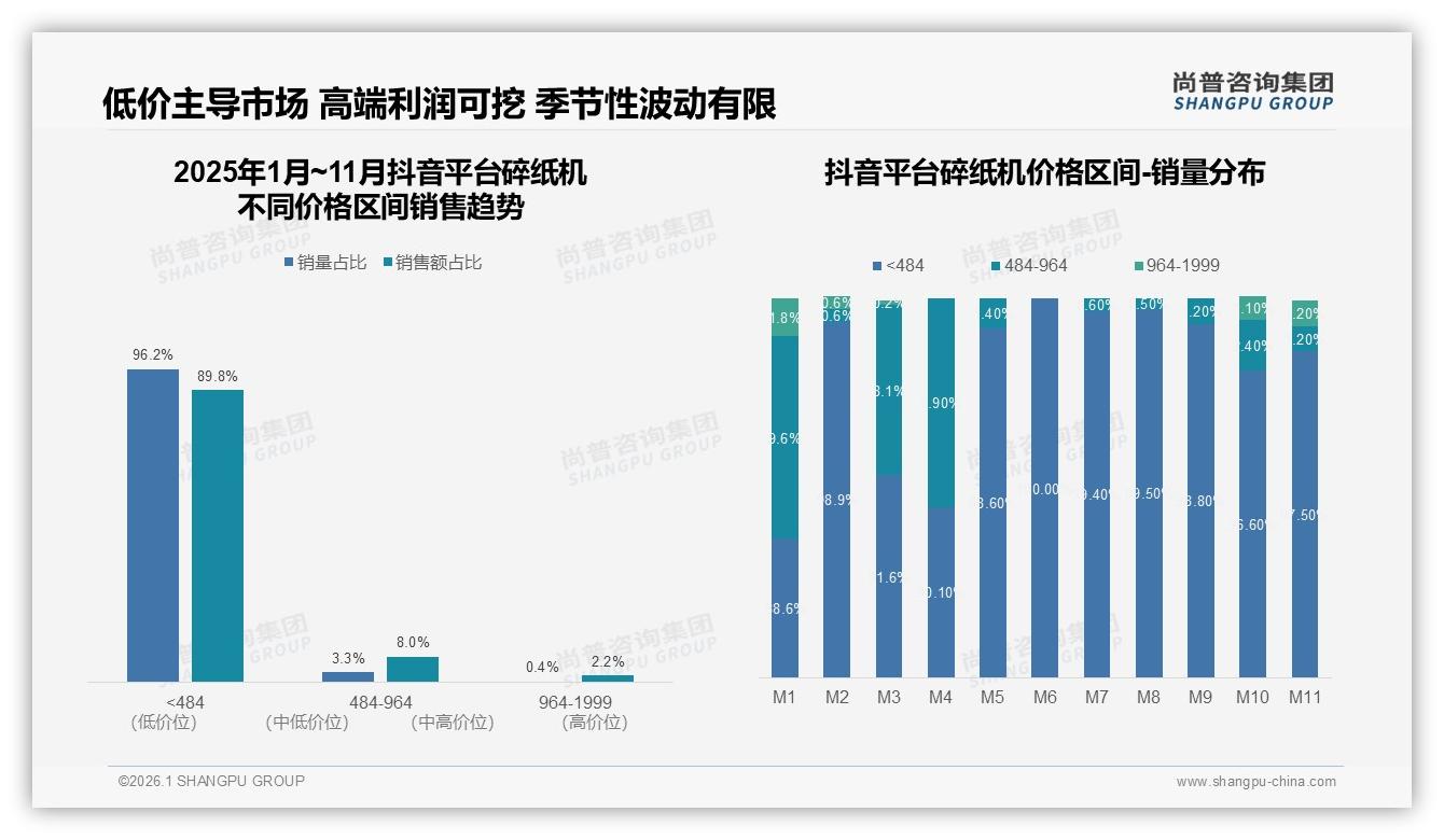 尚普咨询集团年度复盘：企业办公室场景38%占比最高，非工作时间碎纸需求升至42%——尚普咨询集团独家披露-2026年1月-碎纸机-38