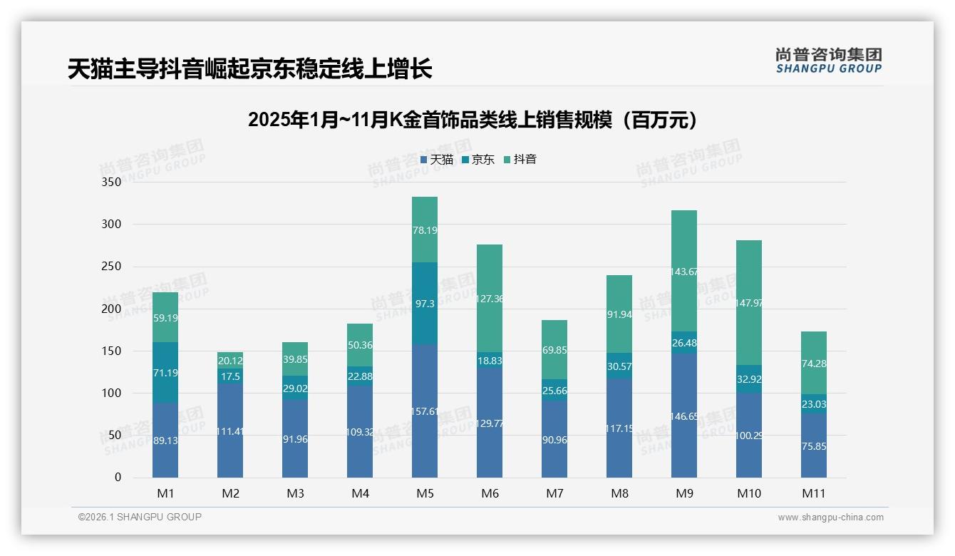 尚普咨询集团报告解读：26~35岁女性69%主导K金首饰千亿送礼场景-2026年1月-K金首饰-38