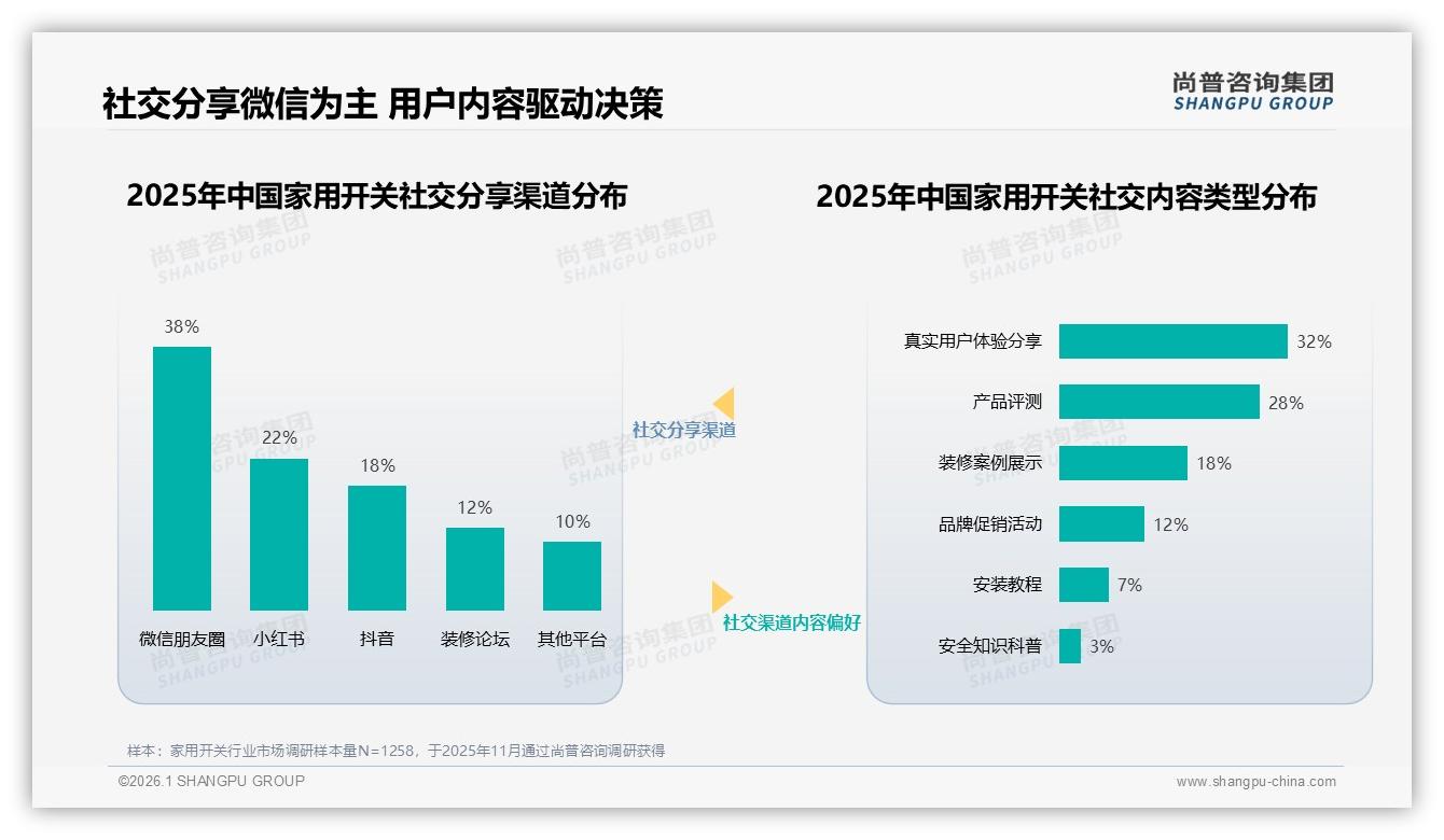 家用开关64%三年以上换购周期压缩库存周转，尚普咨询集团报告披露-2026年1月-家用开关-38