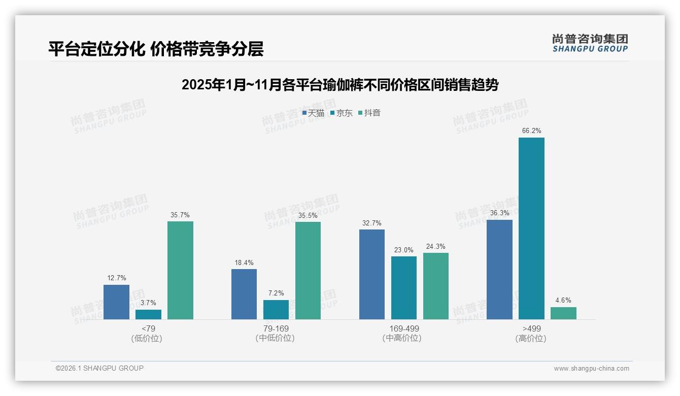 尚普咨询集团消费研究：国产占比72%，瑜伽裤国货如何靠性价比突围-2026年1月-瑜伽裤-38