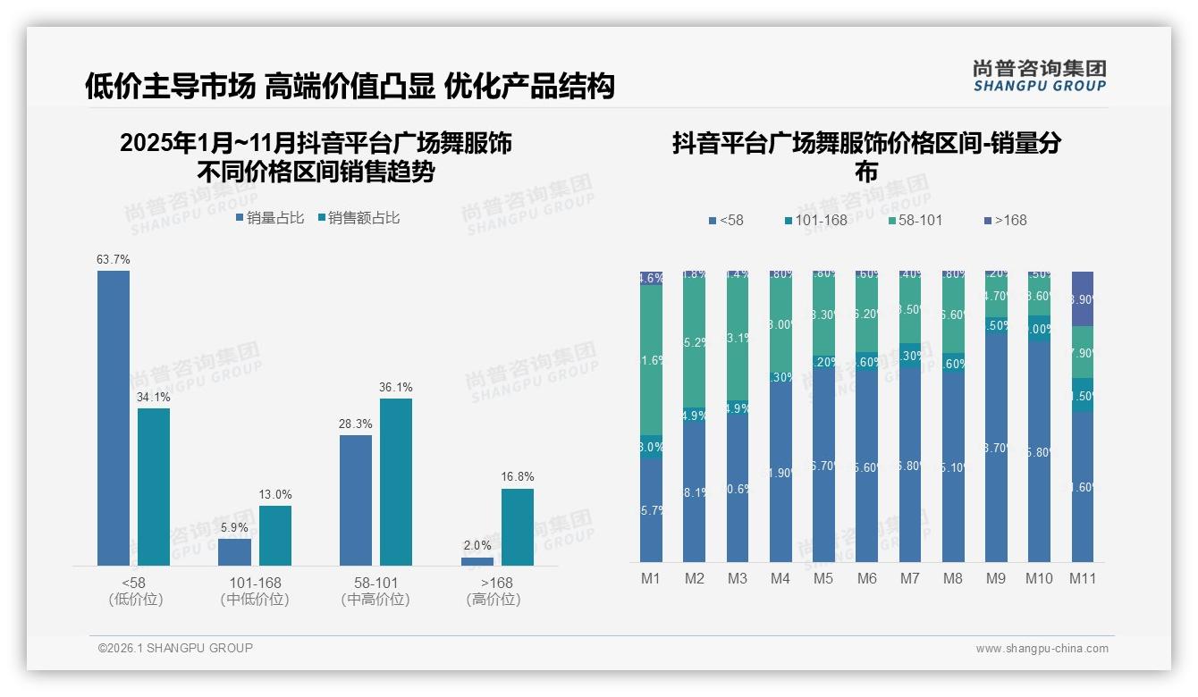 广场舞服饰45%社交分享在微信朋友圈，35%内容信赖真实用户——尚普咨询集团热点快读-2026年1月-广场舞服饰-38