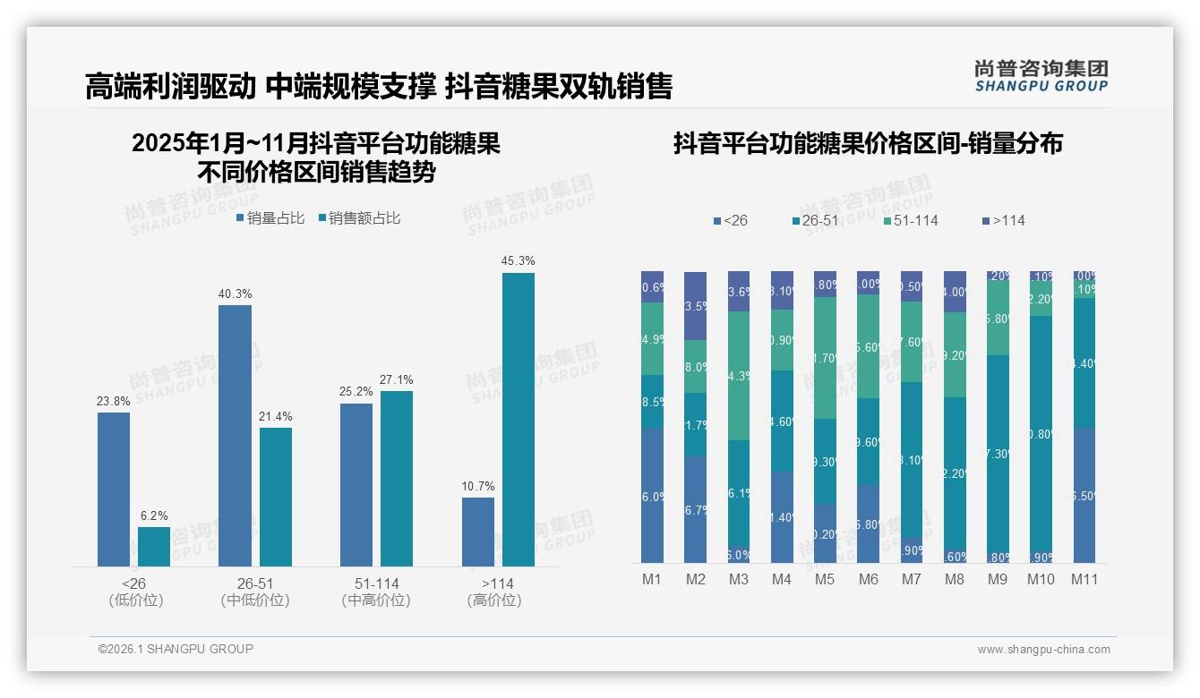 功能糖果中袋规格31%占比最高，便携与健康兼得——尚普咨询集团《2025年中国功能糖果市场洞察报告》-2026年1月-功能糖果-38