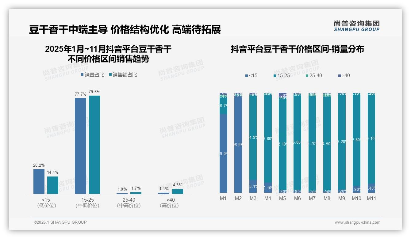 尚普咨询集团专题解读：智能推荐24%需求豆干香干线上体验升级押注AI客服-2026年1月-豆干香干-38