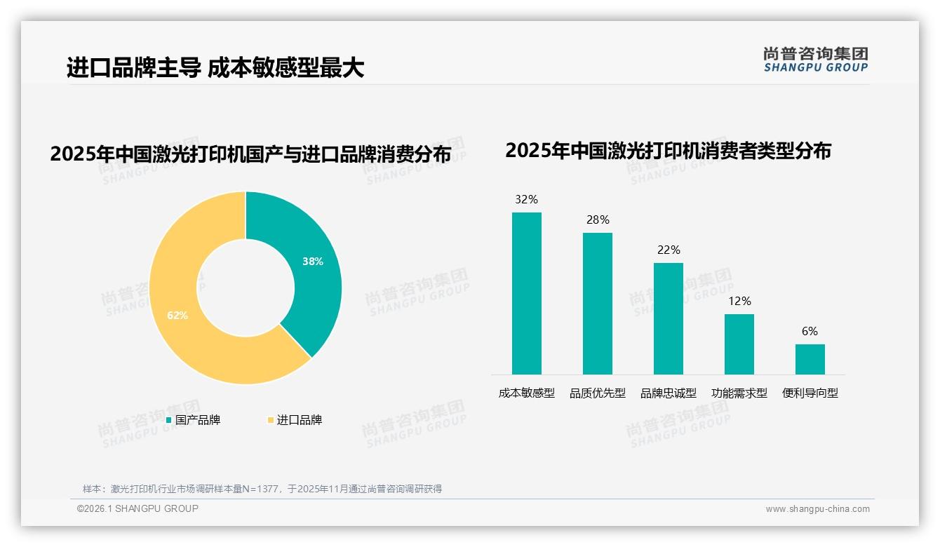 进口品牌62%溢价优势仍存，激光打印机国产替代需打品质牌——尚普咨询集团激光打印机白皮书指出-2026年1月-激光打印机-38