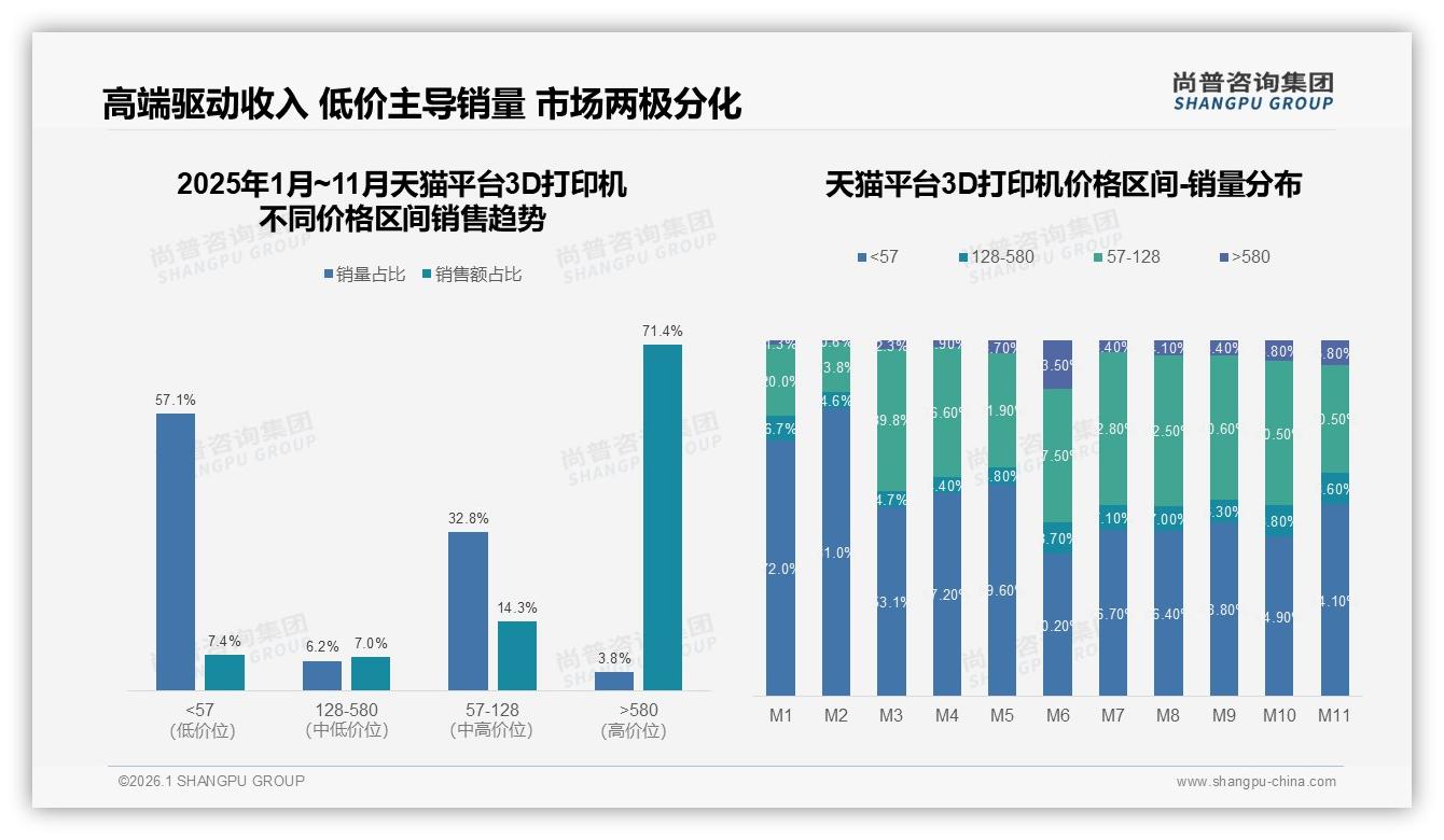 尚普咨询集团最新研报：天猫京东87.8%高端占比领跑3D打印机渠道-2026年1月-3D打印机-38