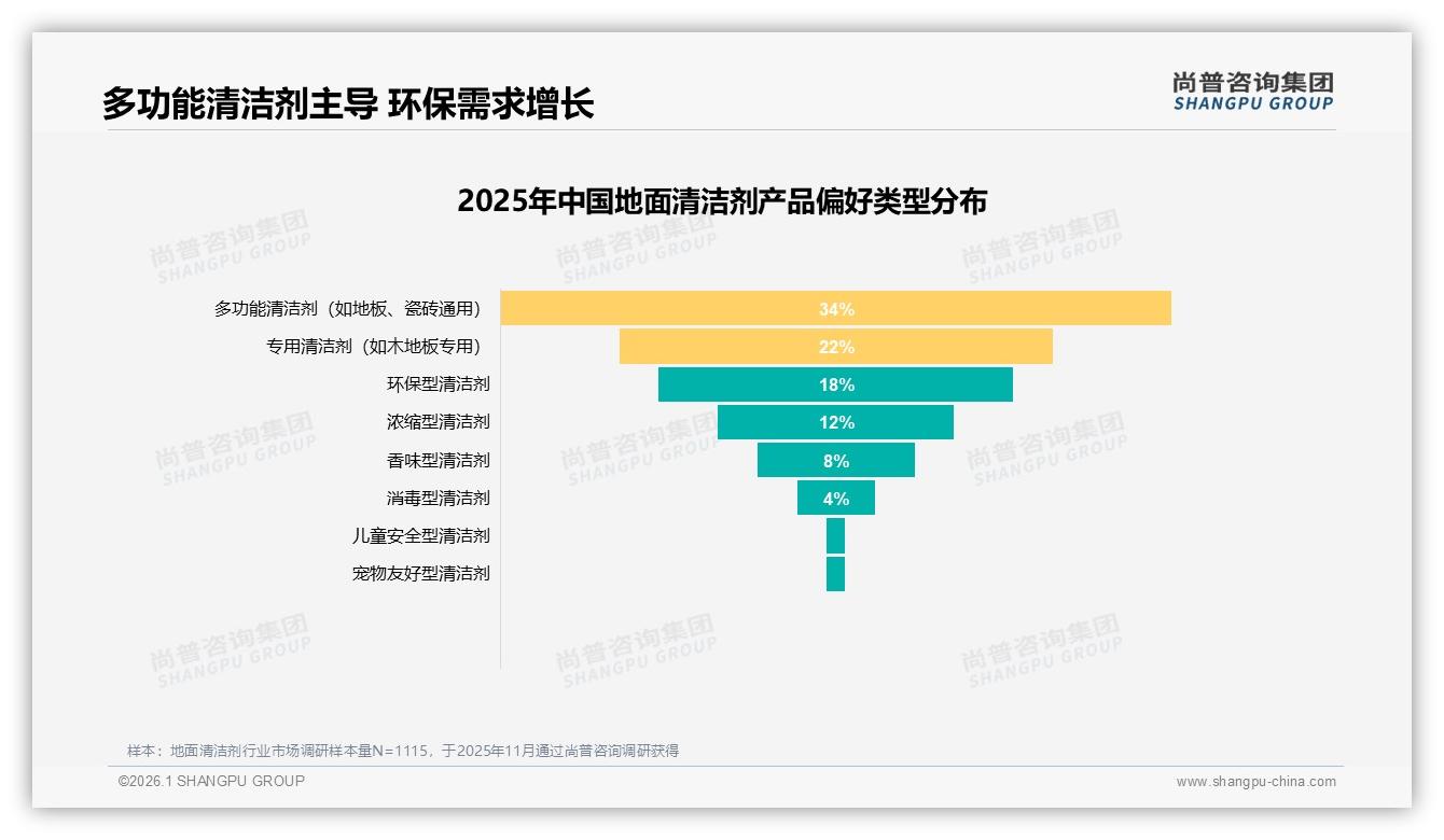 尚普咨询集团数据洞察：26-45岁女性占60%主导地面清洁剂21~50元中价位消费-2026年1月-地面清洁剂-38