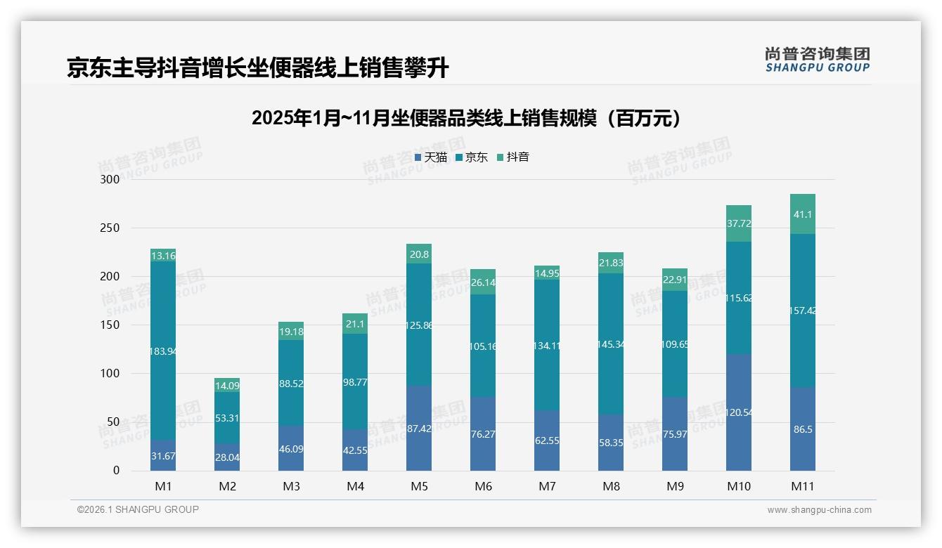 尚普咨询集团趋势雷达：智能坐便器42%渗透提速但仅5%科技偏好，教育缺口巨大-2026年1月-坐便器-38