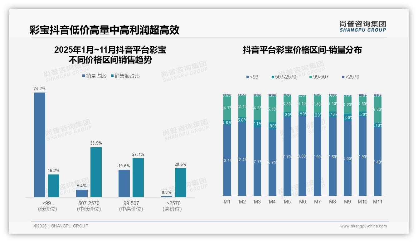 尚普咨询集团彩宝趋势报告：彩宝67%高推荐意愿背后28%消费者嫌贵，售后信任成复购拦路虎-2026年1月-彩宝-38