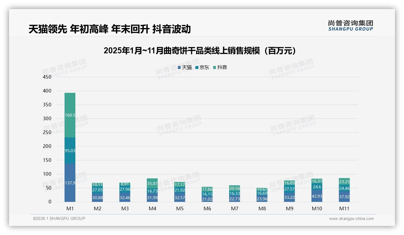 尚普咨询集团年度复盘：41%促销依赖型消费者推高曲奇饼干营销成本——尚普咨询集团数据快讯：主标题-2026年1月-曲奇饼干-38