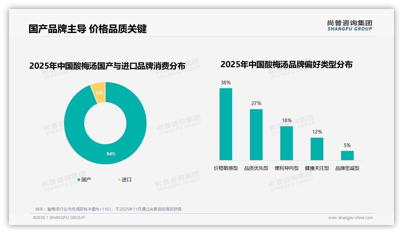 国产占比94%，酸梅汤本土品牌护城河稳固——尚普咨询集团专题解读-2026年1月-酸梅汤-38