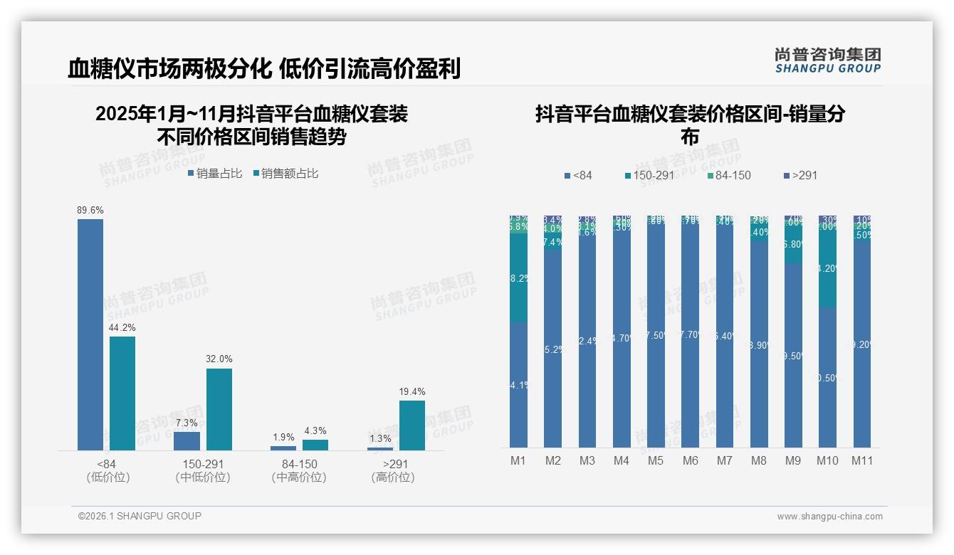 线上电商41%渠道主导血糖仪套装销售，医生推荐27%影响力强——尚普咨询集团市场扫描-2026年1月-血糖仪套装-38