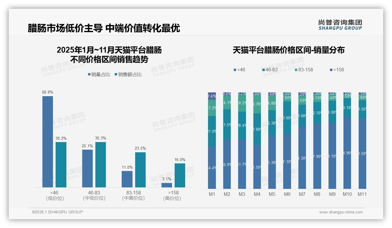尚普咨询集团行业观察：37%家庭晚餐场景31%晚餐时段，腊肠全场景渗透策略-2026年1月-腊肠-38