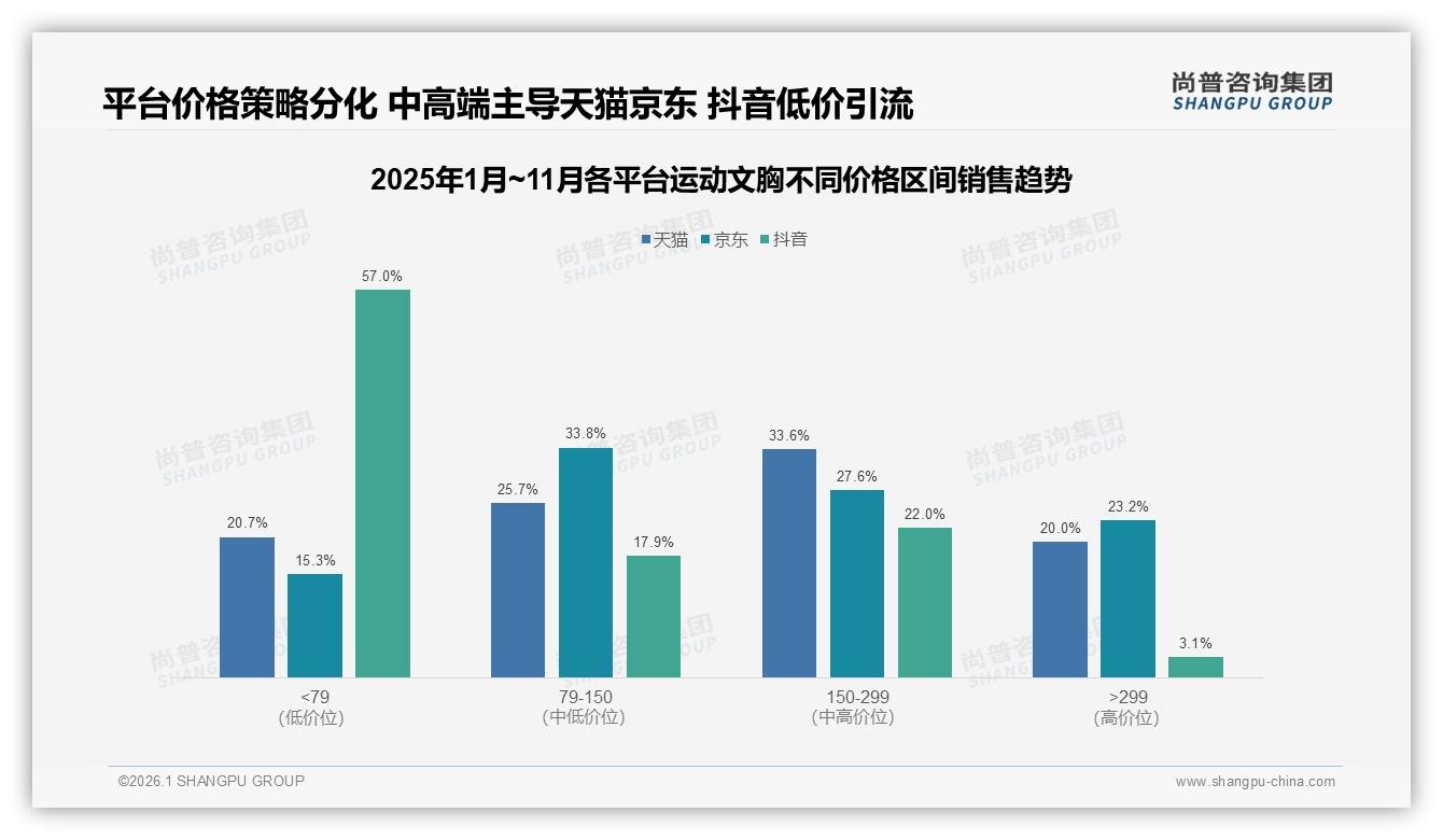 尚普咨询集团专题解读：智能尺码推荐27%需求领跑，运动文胸数字体验缺口待补-2026年1月-运动文胸-38