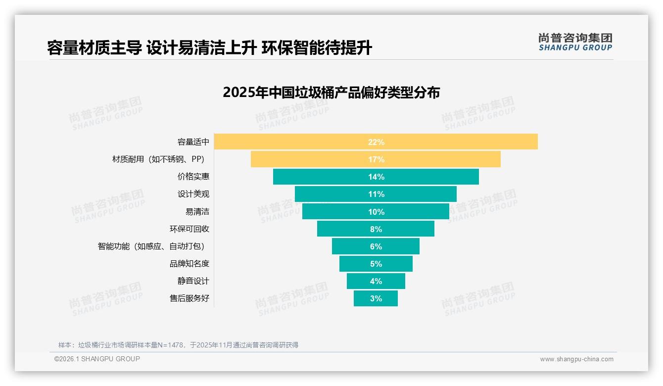 国产品牌占89%进口仅11%，质量耐用型消费者27%倒逼升级——尚普咨询集团行业观察-2026年1月-垃圾桶-38