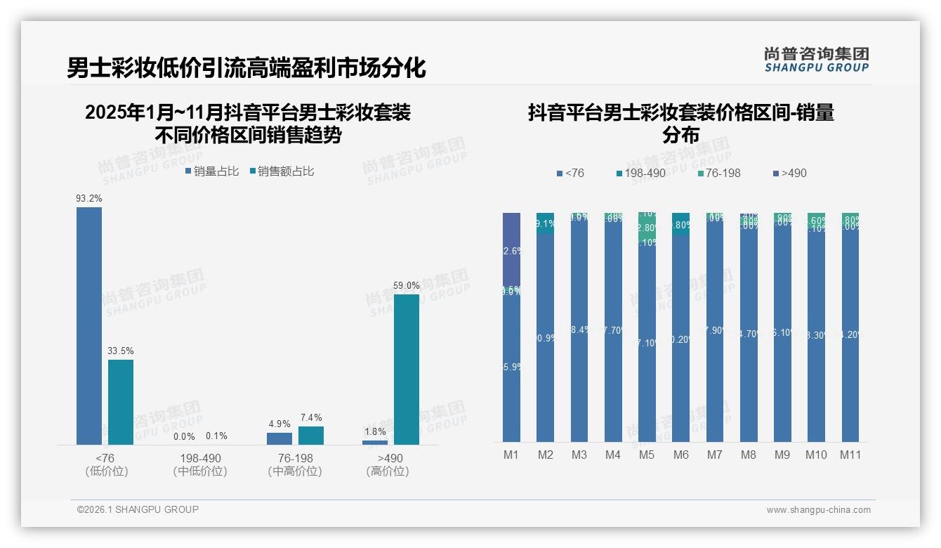 尚普咨询集团数据洞察：18~35岁男士彩妆套装78%占比，年轻男性形象升级-2026年1月-男士彩妆套装-38