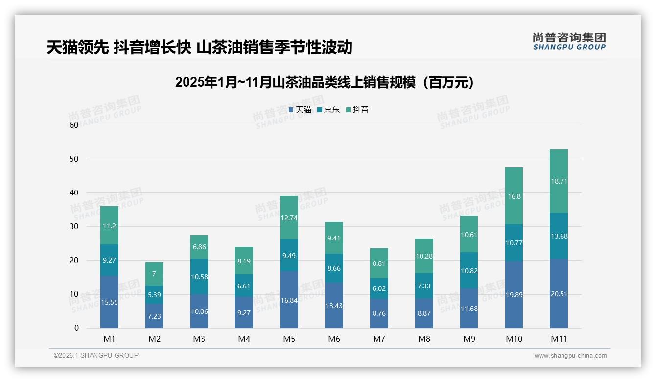 尚普咨询集团报告解读：26~45岁家庭占59%山茶油消费，健康场景驱动增量-2026年1月-山茶油-38
