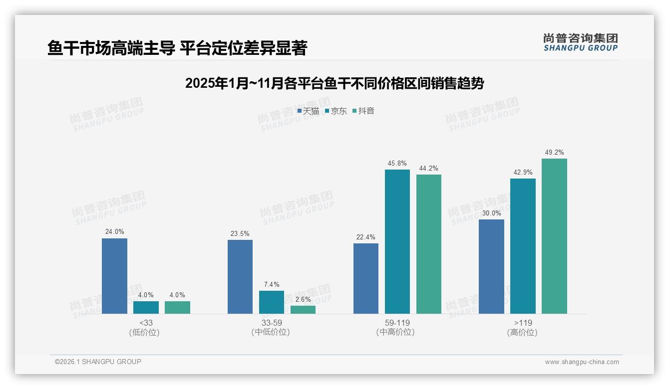 鱼干87%国产占比，进口品牌仅13%高端突围机会显现——尚普咨询集团独家数据-2026年1月-鱼干-38