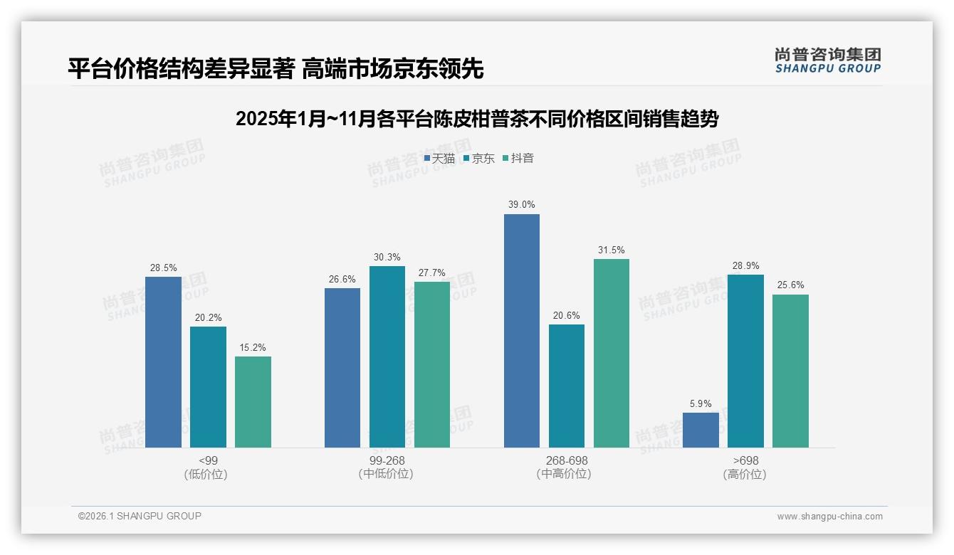 57%愿意推荐却30%嫌贵，陈皮柑普茶口碑裂变卡在价格——尚普咨询集团报告披露-2026年1月-陈皮柑普茶-38