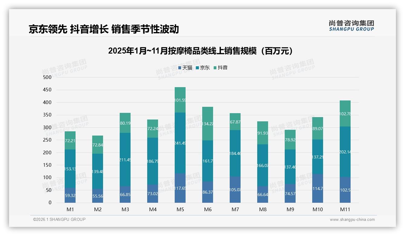 智能推荐29%体验需求觉醒，按摩椅品牌布局AI个性化——尚普咨询集团专题解读-2026年1月-按摩椅-38