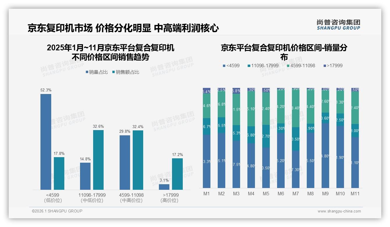 36-45岁占41%人群推动复合复印机3~5年换机潮，尚普咨询集团报告披露-2026年1月-复合复印机-38