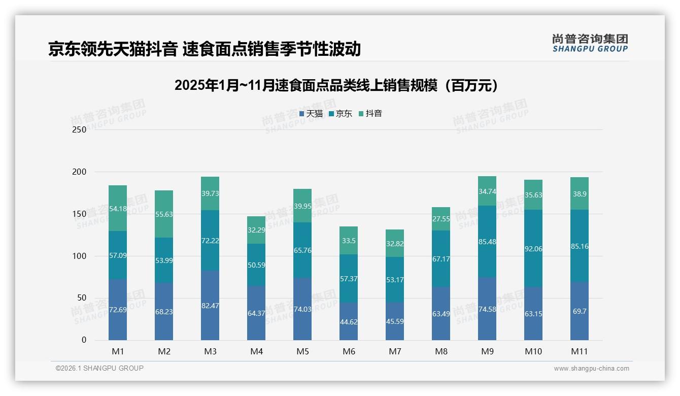 尚普咨询集团专题解读：38%用户因不健康拒推速食面点口味普通22%待升级-2026年1月-速食面点-38