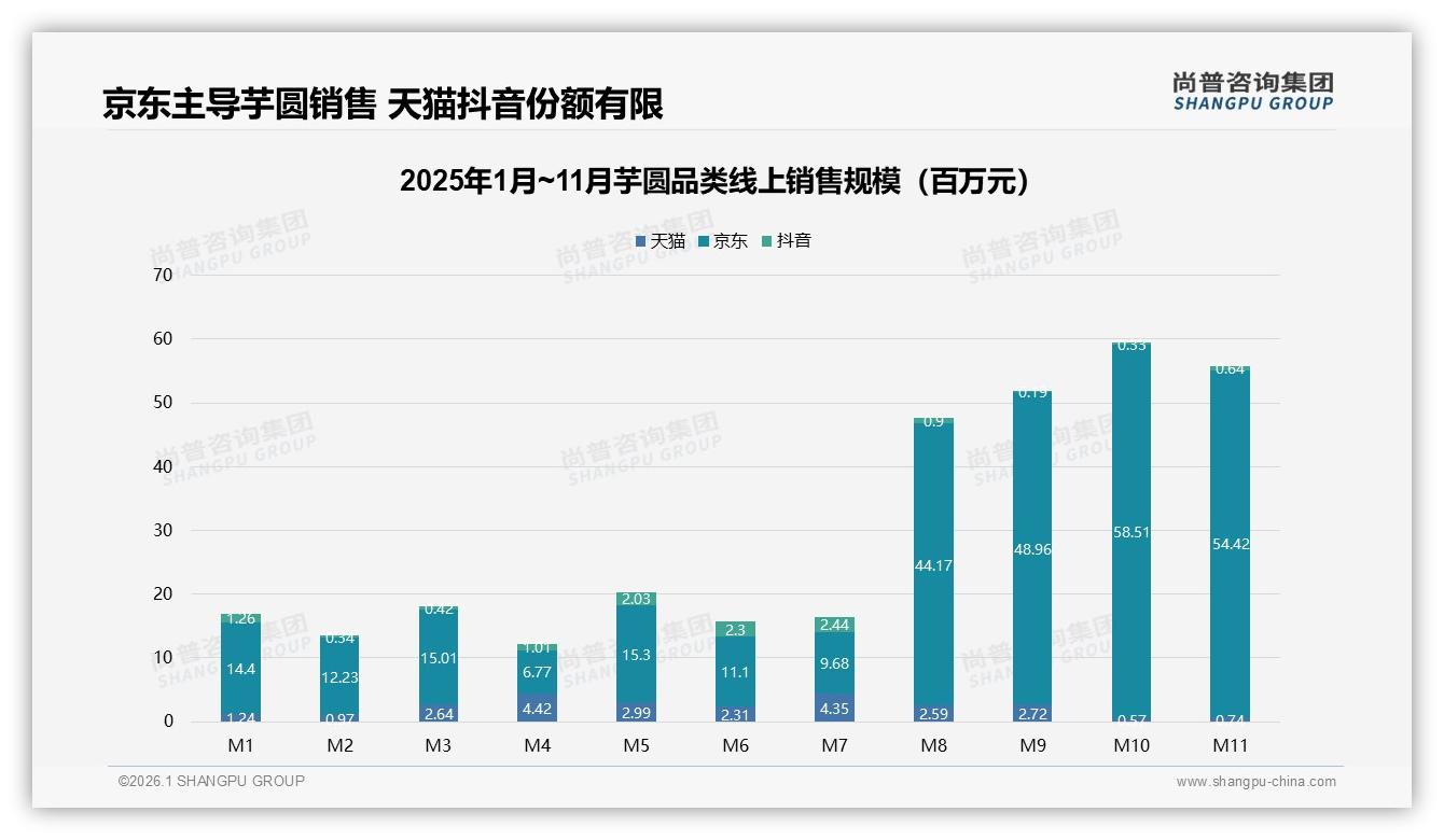 尚普咨询集团年度复盘：35%夏季芋圆消费高峰品牌押宝季节营销-2026年1月-芋圆-38