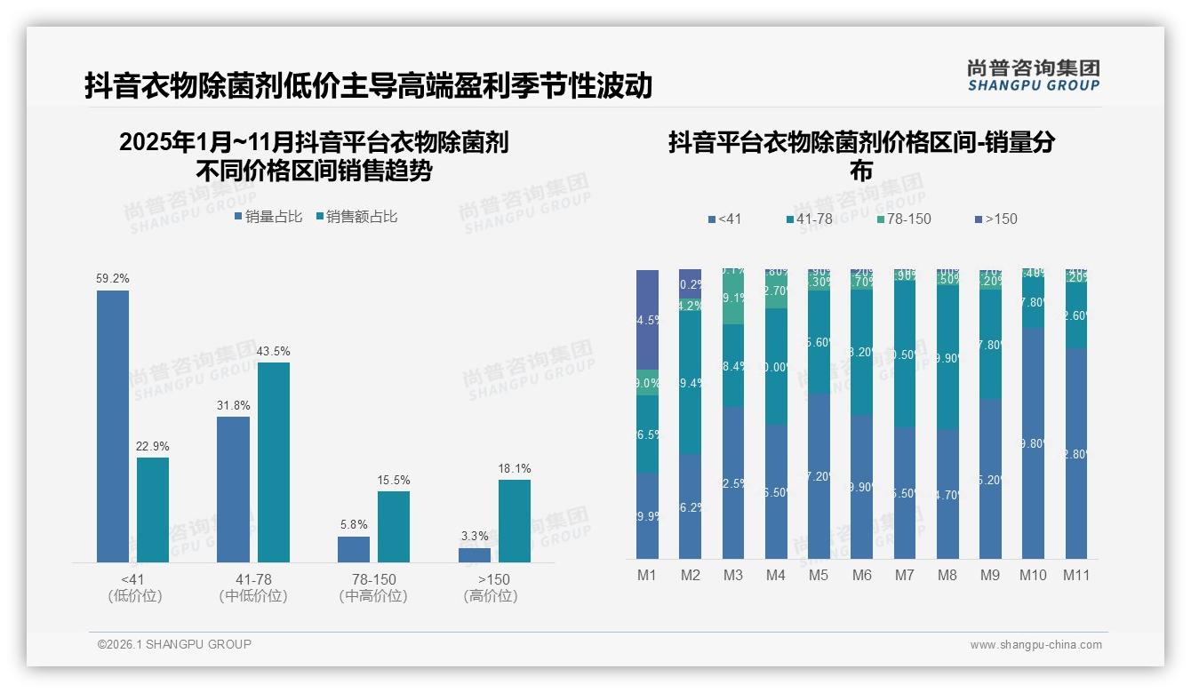 国产品牌73%份额领先，衣物除菌剂安全健康型27%需求崛起——尚普咨询集团衣物除菌剂白皮书指出-2026年1月-衣物除菌剂-38