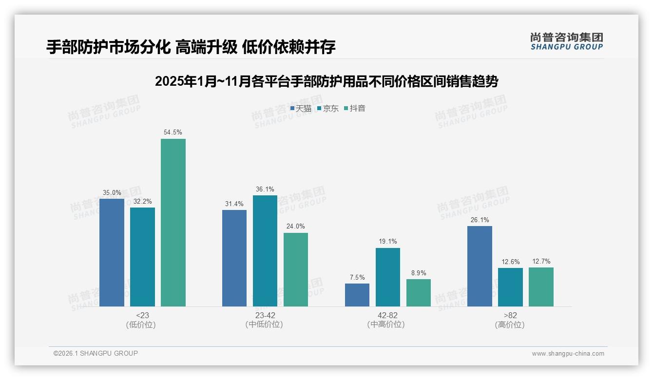 尚普咨询集团手部防护用品品类年报：国产占78%主导，进口22%溢价空间受挤压-2026年1月-手部防护用品-38