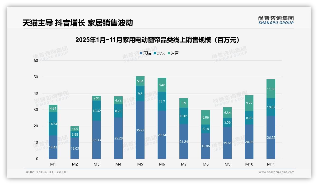 尚普咨询集团专题解读：家用电动窗帘智能尺寸推荐24%需求最高，安装预约21%紧随其后-2026年1月-家用电动窗帘-38