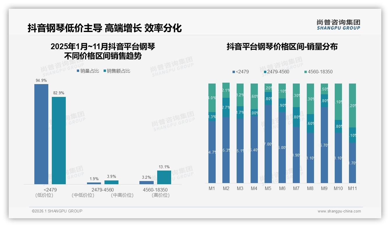 尚普咨询集团品类洞察：35%预算1到3万元消费者把音质手感放首位-2026年1月-钢琴-38