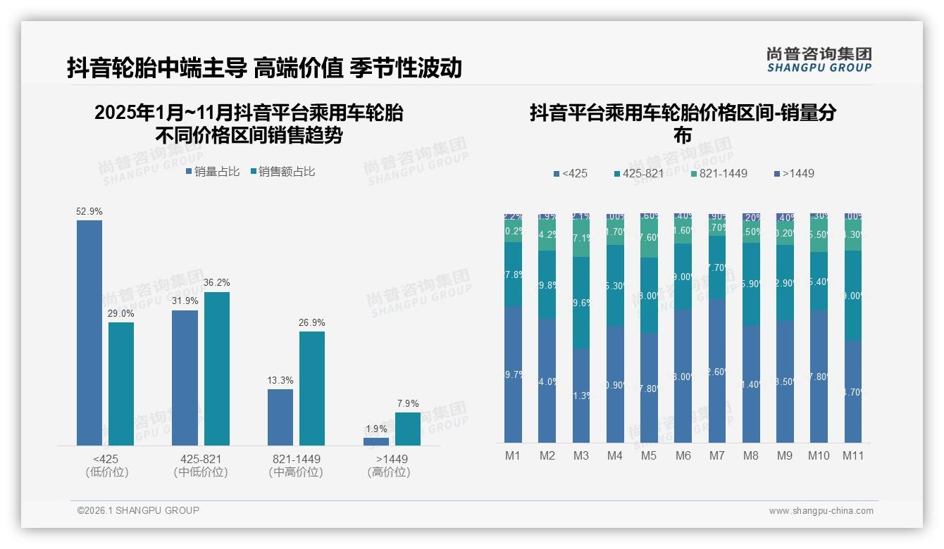 乘用车轮胎74%规律换胎周期，尚普咨询集团品类洞察：16~17英寸主流规格占51%-2026年1月-乘用车轮胎-38