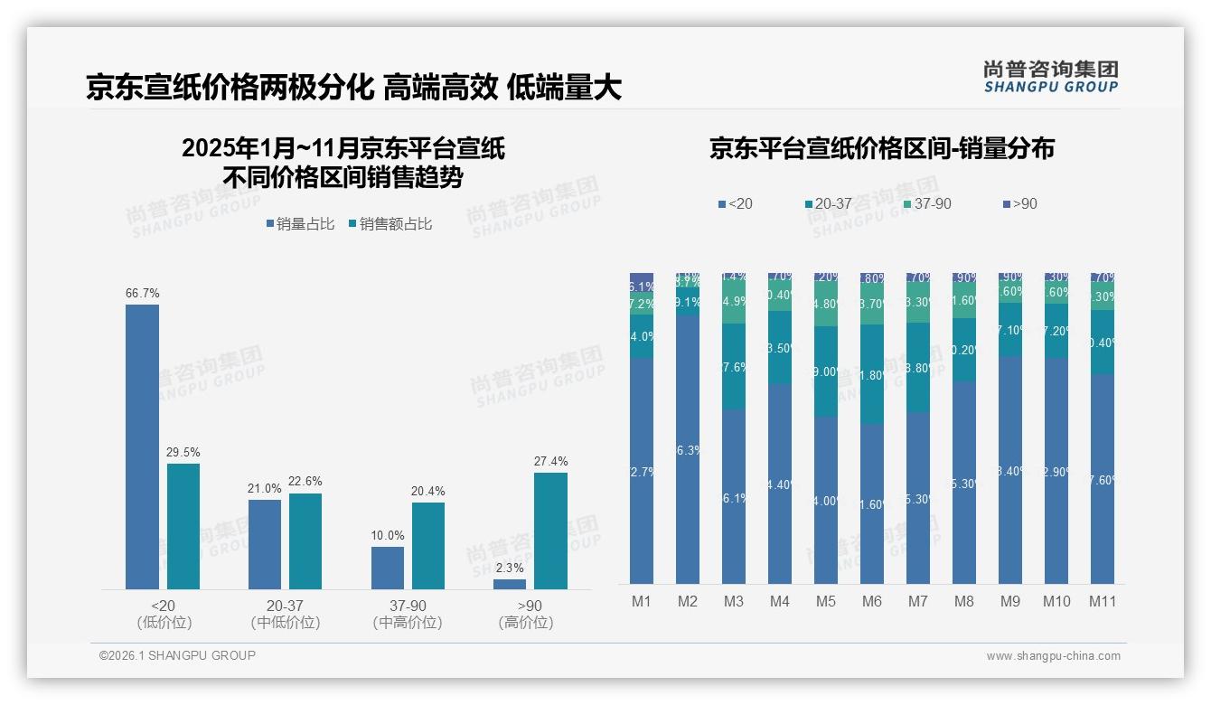 尚普咨询集团宣纸趋势报告：35%消费者每年仅买几次宣纸，低频痛点催生小规格装-2026年1月-宣纸-38