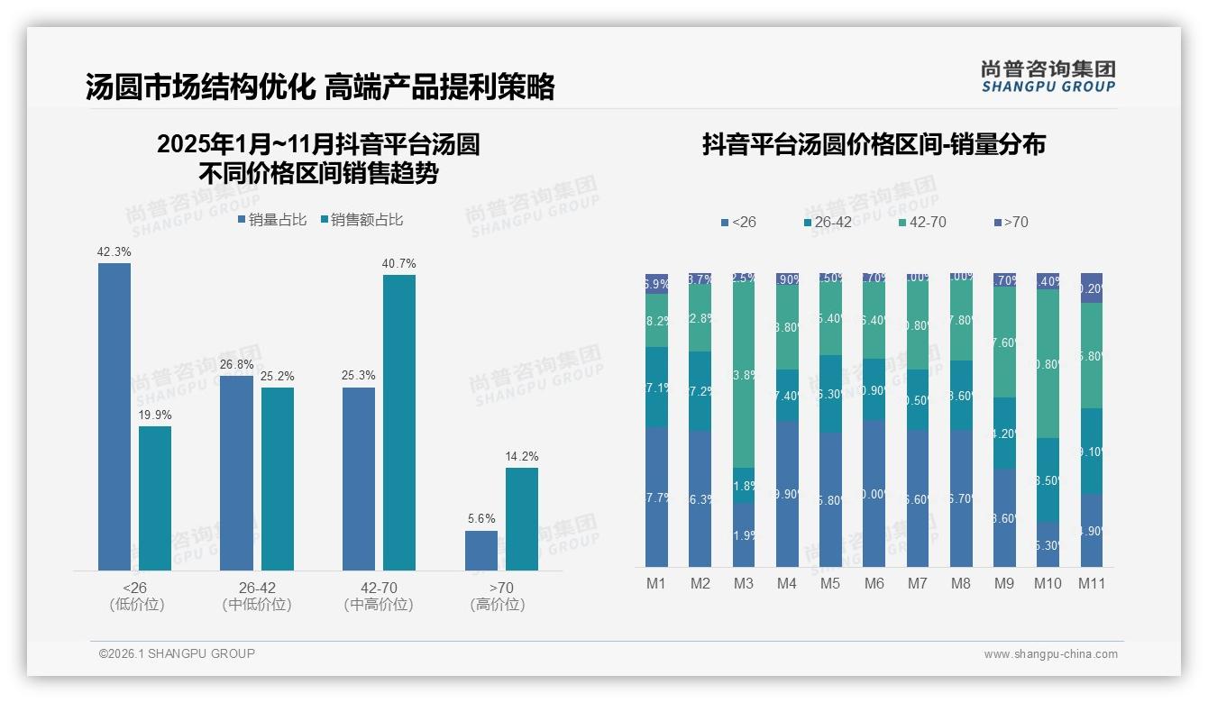 汤圆冬季消费占75%，晚餐夜宵60%时段集中——尚普咨询集团汤圆调研结果-2026年1月-汤圆-38