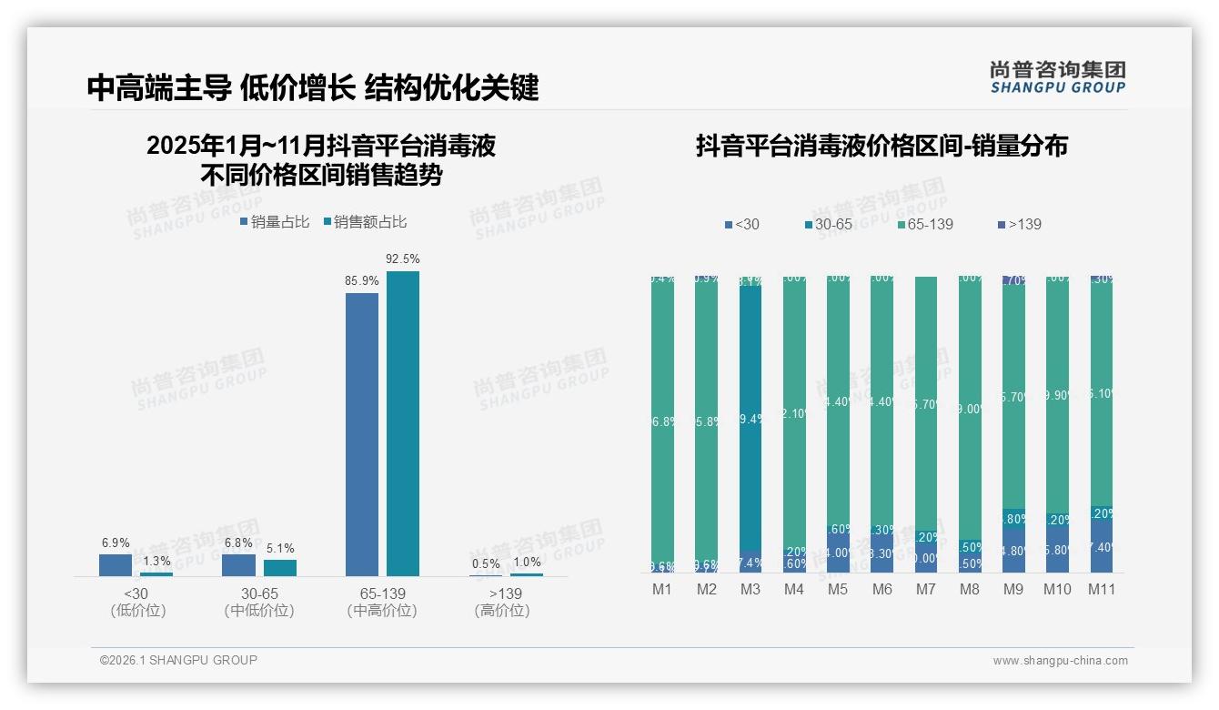 尚普咨询集团独家披露：含氯与酒精类消毒液合计52%份额，细分创新待突破-2026年1月-消毒液-38