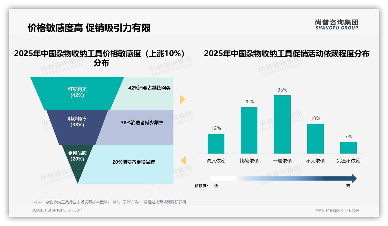 冬季29%销售高峰，纸箱包装38%仍主导，环保杂物收纳工具仅12%待破局-2026年1月-杂物收纳工具-38