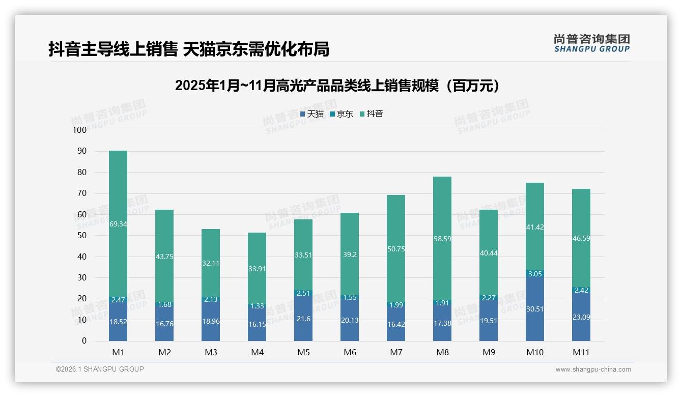尚普咨询集团权威发布：26到35岁女性占58%高光产品消费主力，品牌抢滩新一线-2026年1月-高光产品-38