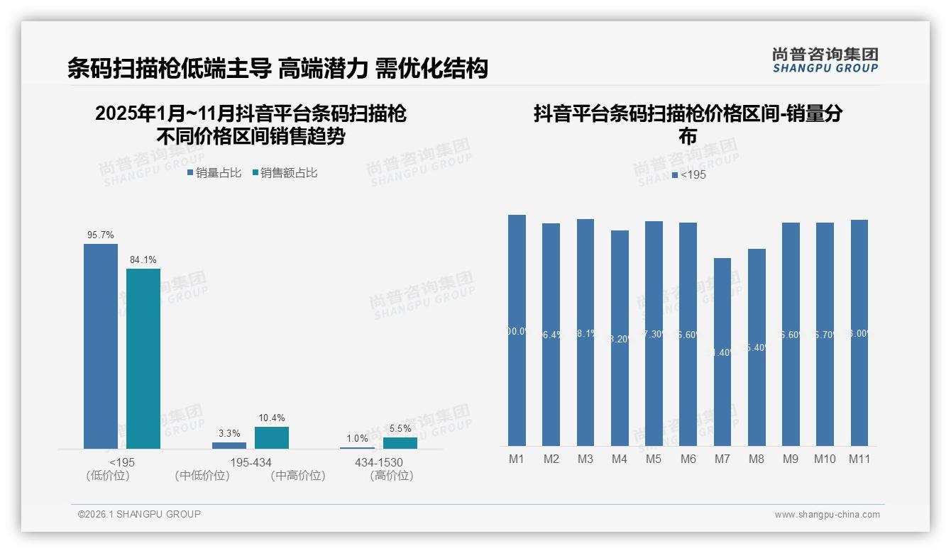 条码扫描枪31%用户1至2年换新业务升级驱动34%需求——尚普咨询集团趋势雷达报告-2026年1月-条码扫描枪-38