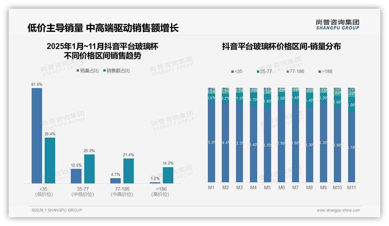 尚普咨询集团深度调研：夏季玻璃杯消费31%峰值激活饮品场景-2026年1月-玻璃杯-38