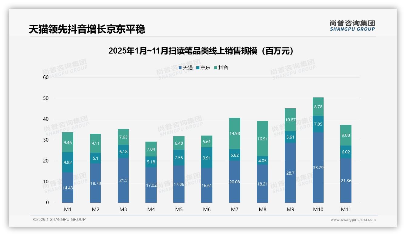 尚普咨询集团行业观察：26到35岁家长68%为孩子买扫读笔，家庭辅导场景占35%-2026年1月-扫读笔-38