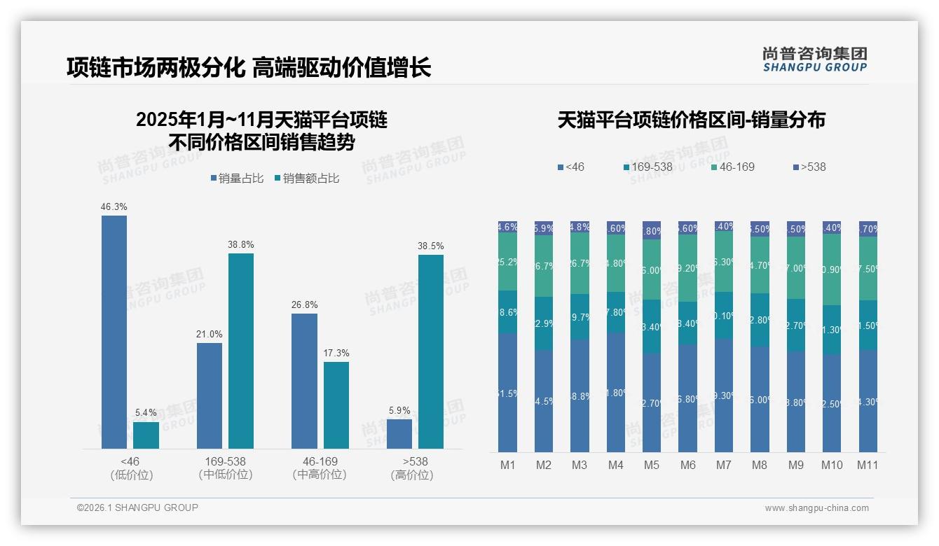 尚普咨询集团行业观察：天猫55.3%项链线上销售领跑京东23%抖音17%三平台格局固化——尚普咨询集团权威报告发布-2026年1月-项链-38