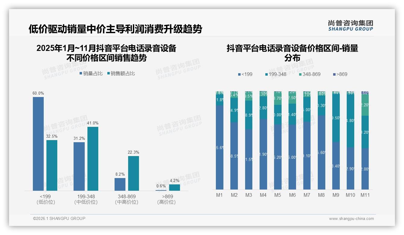 退货体验仅50%满意，电话资料设备线上服务短板待补——尚普咨询集团电话资料设备调研结果-2026年1月-电话资料设备-38