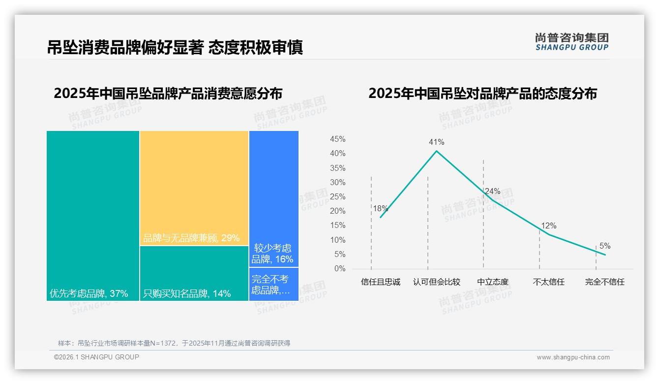 尚普咨询集团消费研究：31%设计款式驱动吊坠冲动购买-2026年1月-吊坠-38