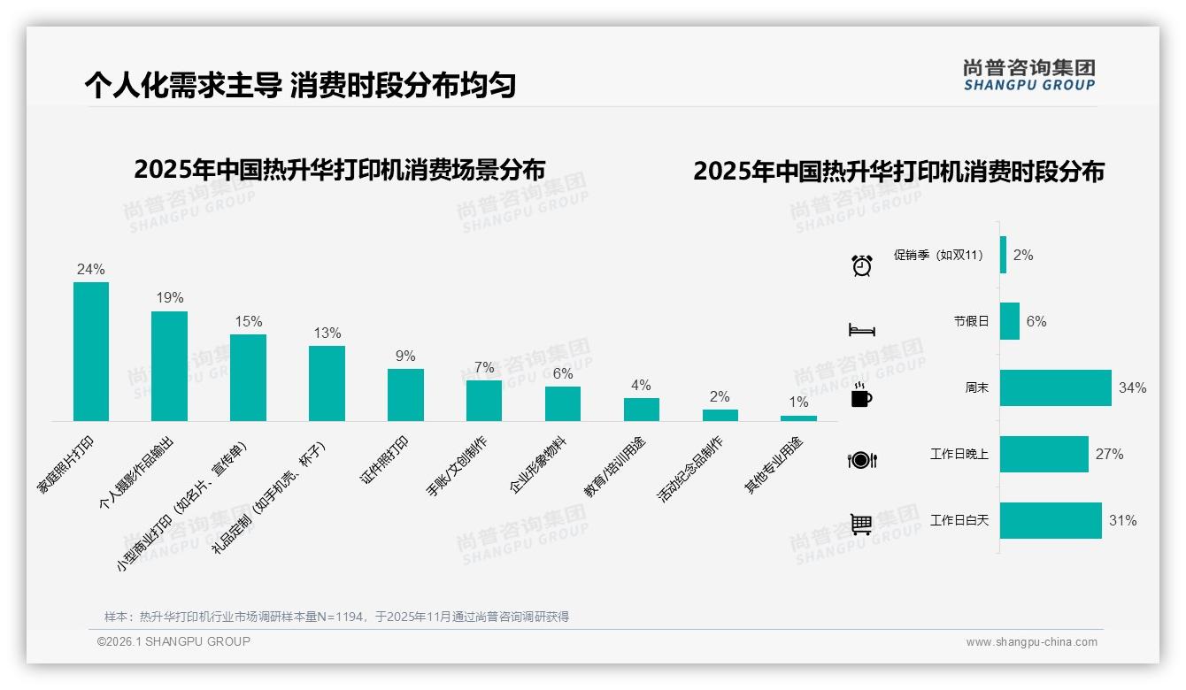 热升华打印机国产占比63%领先进口，尚普咨询集团年度复盘-2026年1月-热升华打印机-38