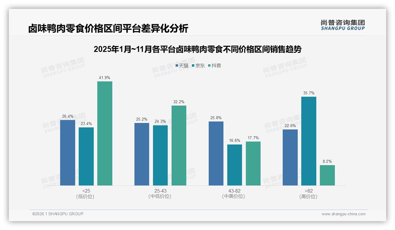 35%消费者晚间吃卤味鸭肉零食，夜宵场景撬动增量——尚普咨询集团品类洞察-2026年1月-卤味鸭肉零食-38