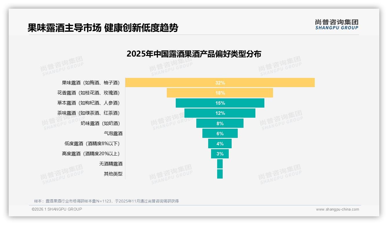 55%消费者愿推荐露酒果酒，口感价格成阻碍——尚普咨询集团白皮书指出-2026年1月-露酒果酒-38